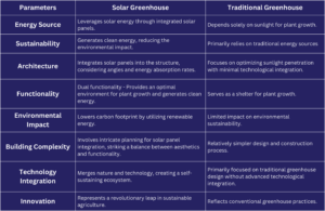 Solar Panels for Greenhouse