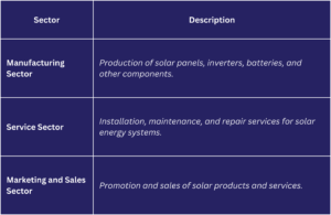 Types of Sectors in Solar Business