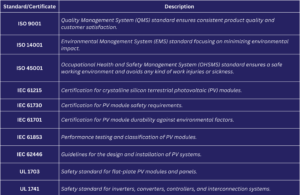 certifications to start your solar business