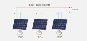 Solar Panels in Series with Same Voltages