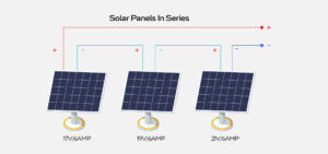 Solar Panels in Series with Different Voltages