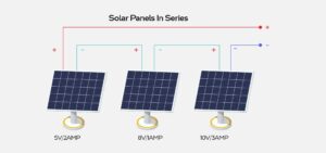 Solar Panels in Series with Different Voltages 