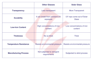 How is Solar Glass different from other Types of Glass?