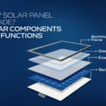 solar components and functions