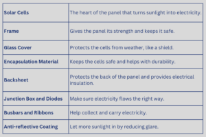 Components of Solar Panels